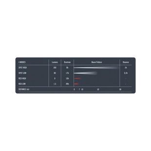 Ліхтар Princeton Tec Remix Pro 300 Lumen Black фото