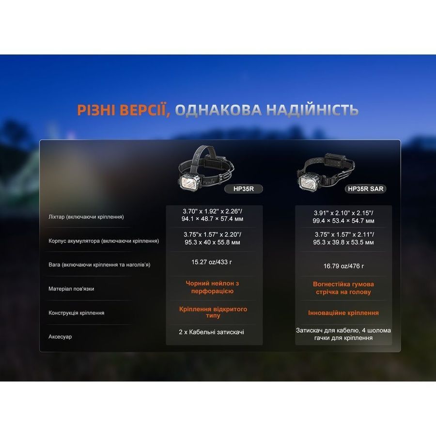Фонарь налобный Fenix HP35R SAR з вогнетривкою пов'язкою фото