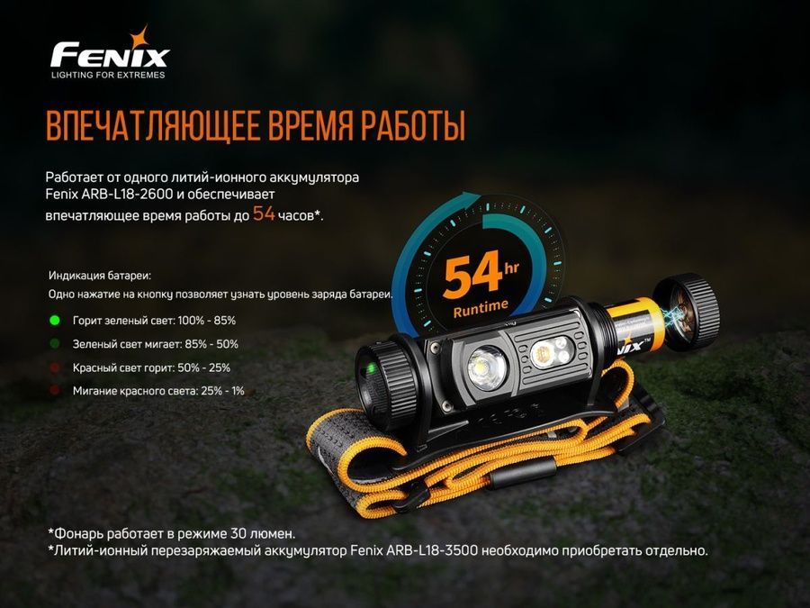 Ліхтар налобний Fenix HM60R фото