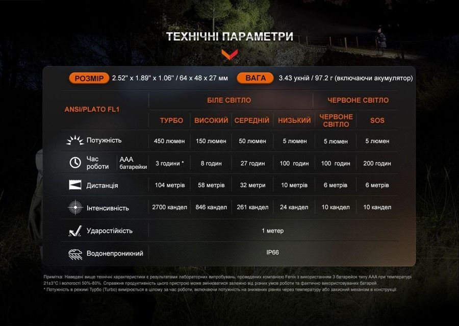 Ліхтар налобний Fenix HL16 AAA рожевий фото