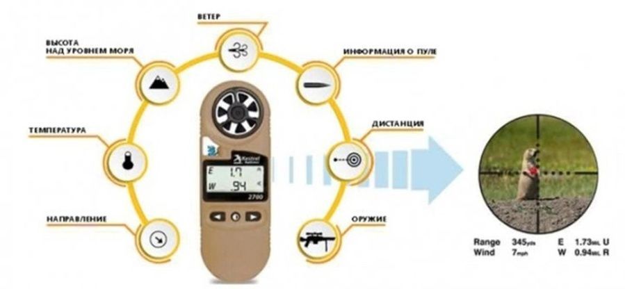 Метеостанция Kestrel 2700 Ballistics Weather Meter (TAN) фото