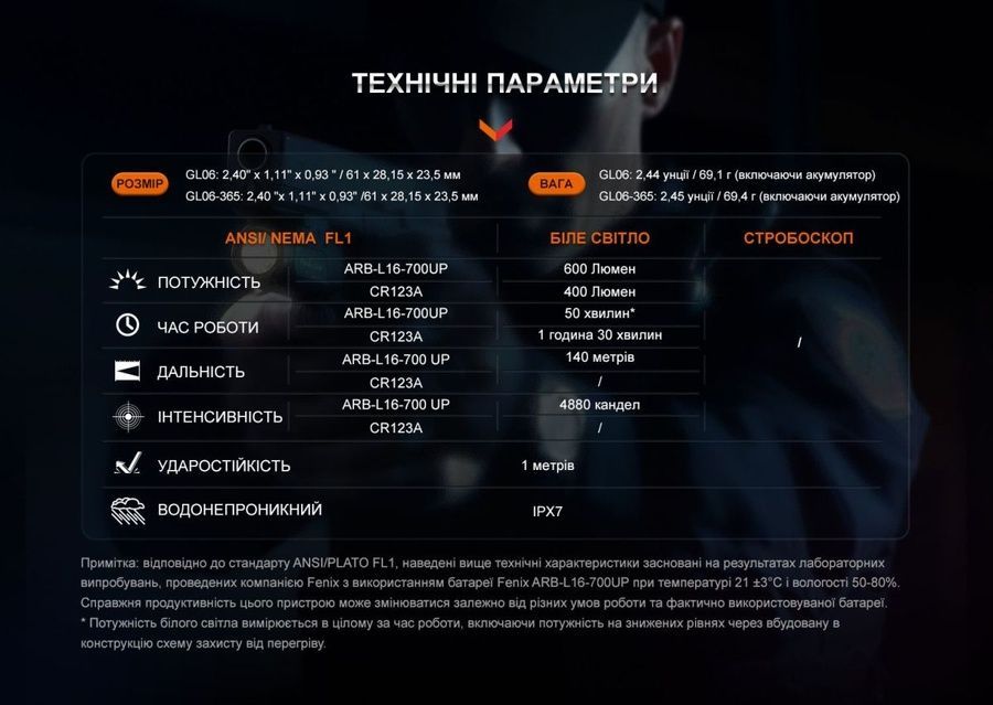 Ліхтар до пістолета Fenix GL06 фото