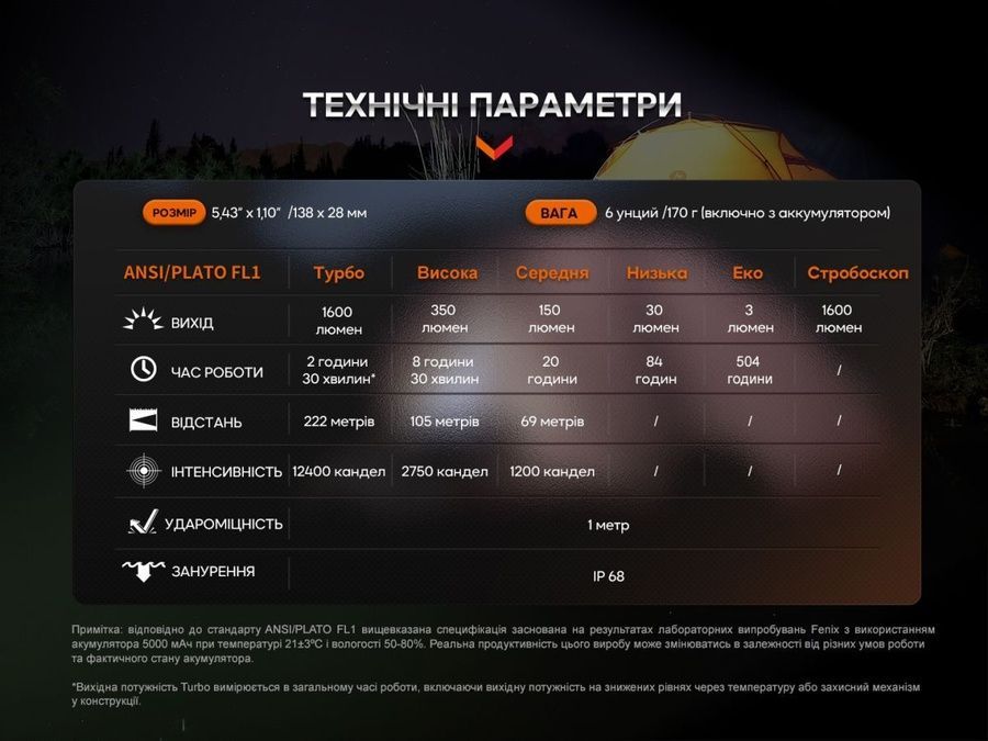 Ліхтар ручний Fenix E-CP блакитний фото