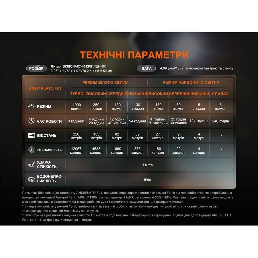Ліхтар налобний Fenix HL45R LED з безконтактним датчиком фото