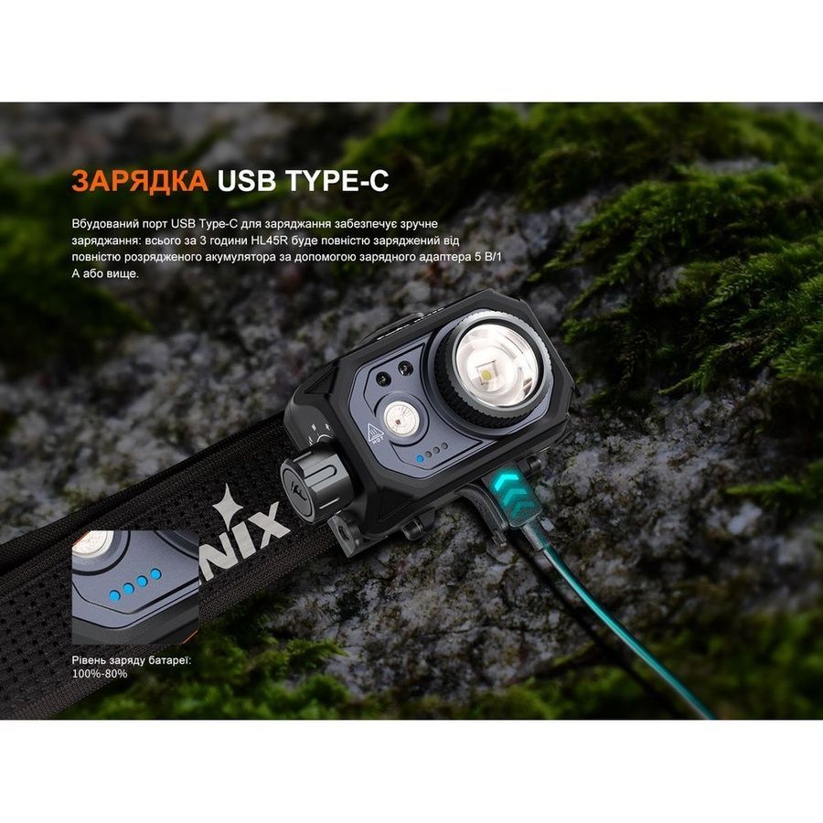 Ліхтар налобний Fenix HL45R LED з безконтактним датчиком фото