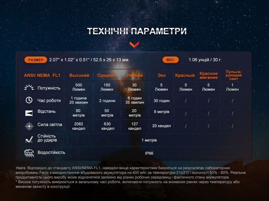 Ліхтар наключний Fenix E03R V2.0, синій фото