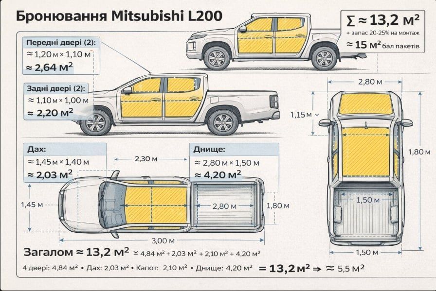 Бронювання транспорту, протиуламковий модульний захист MOLLI, 2 класу згідно з ДСТУ та STANAG
