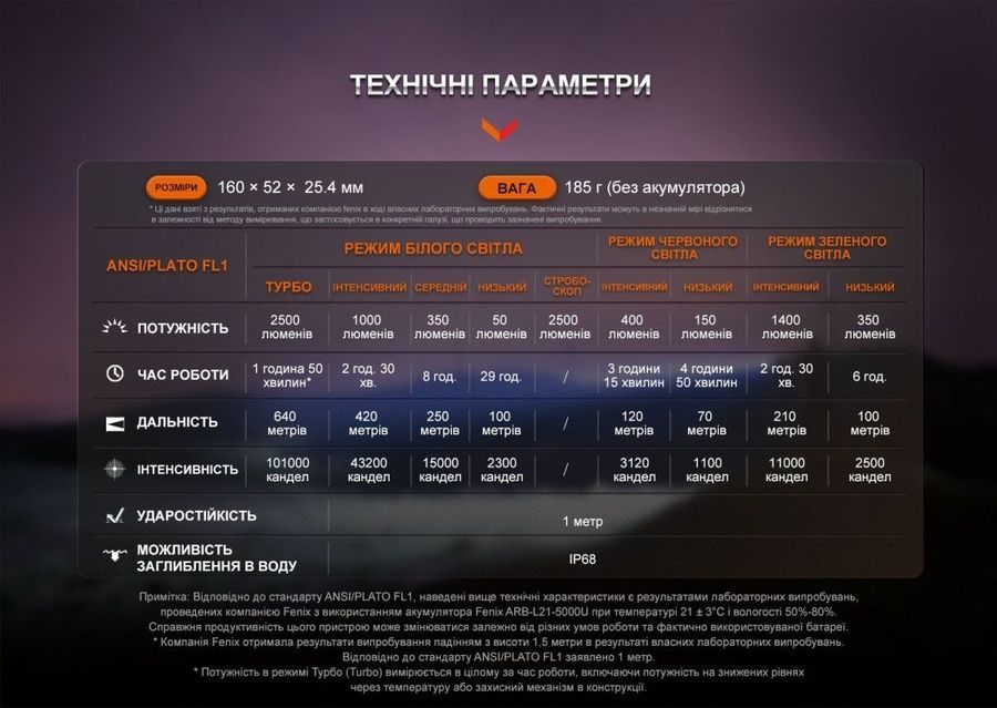Ліхтар ручний Fenix HT32 фото