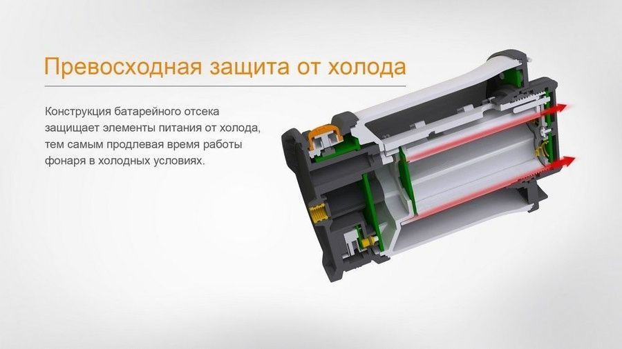 Ліхтар кемпінговий Fenix CL30R чорний фото