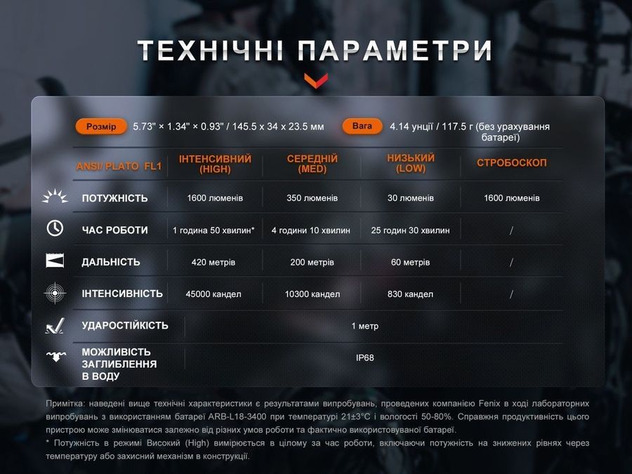 Ліхтар ручний Fenix TK11R фото