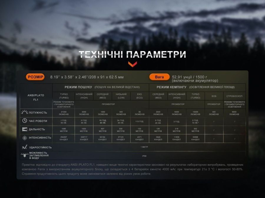 Ліхтар ручний Fenix LR60R фото