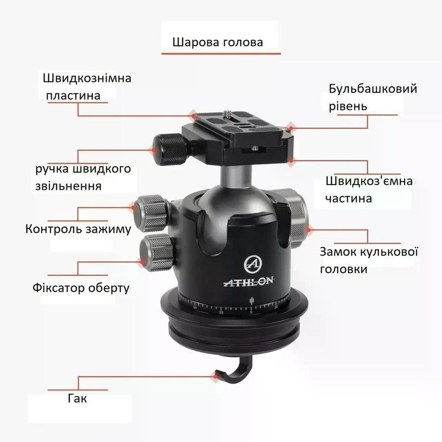 Штатив Athlon Midas Tripod CF40 фото
