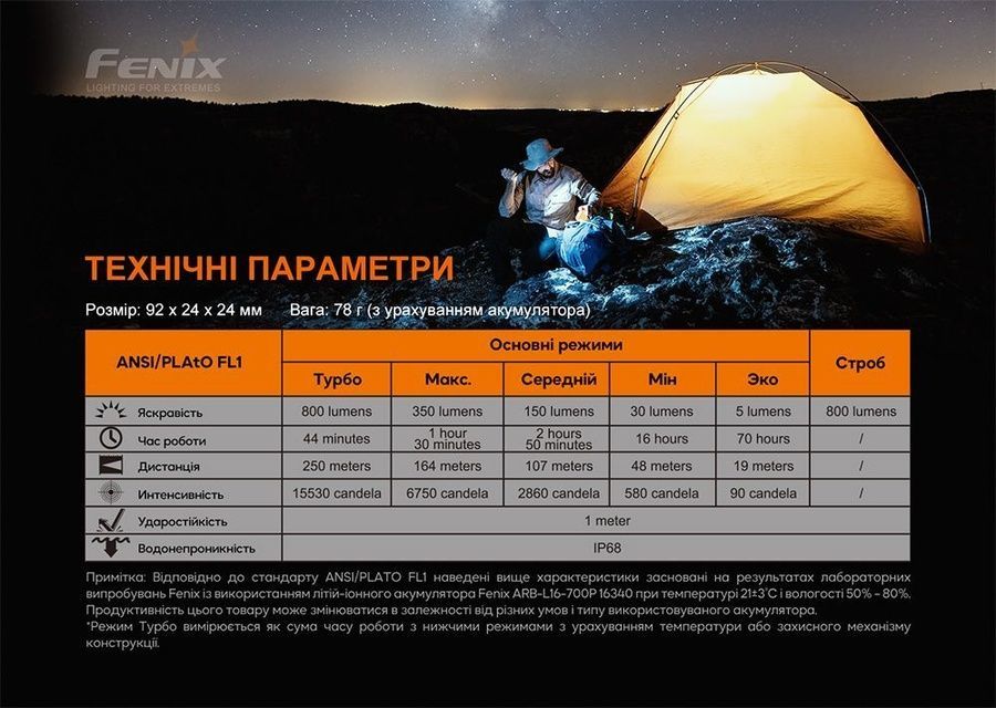 Ліхтар ручний Fenix PD25R фото